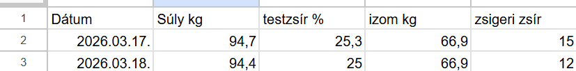 okosmérleg adatok táblázata súly testzsír izomtömeg zsigeri zsír fogyás napló