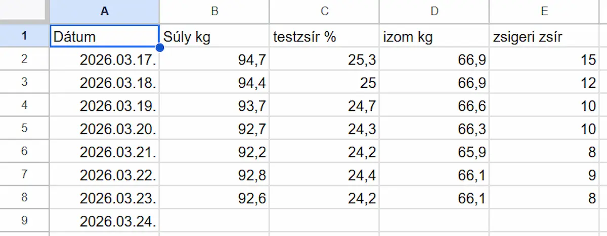 okosmérleg testösszetétel adatok heti változása testsúly testzsír izomtömeg zsigeri zsír