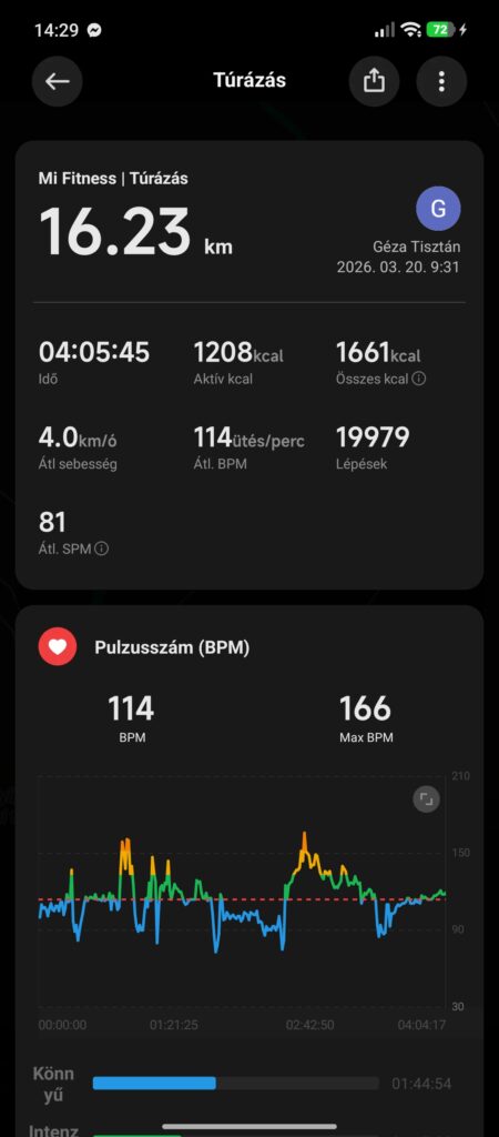 16 km túra statisztika 1200 kalória elégetéssel Xiaomi Mi Fitness alkalmazásban